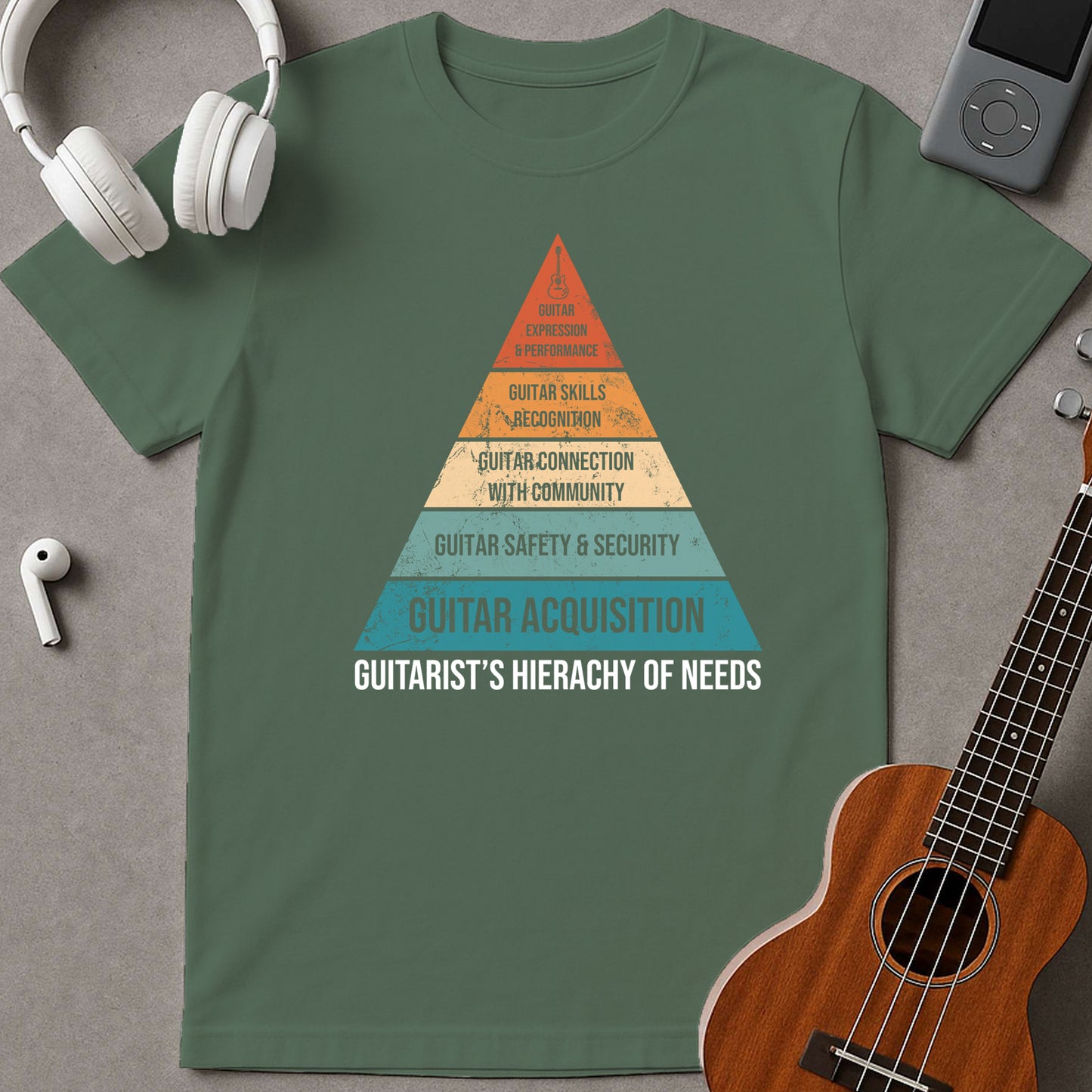Guitarist's Hierachy Of Needs