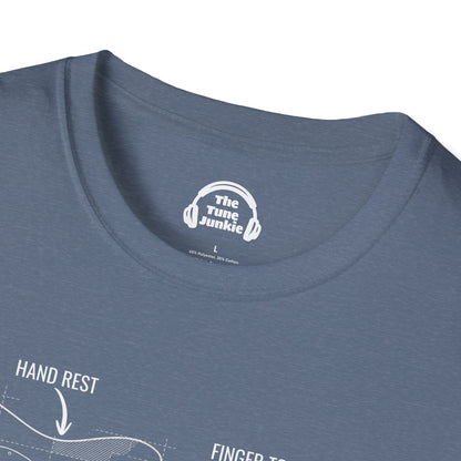 Guitar Functions Blueprint