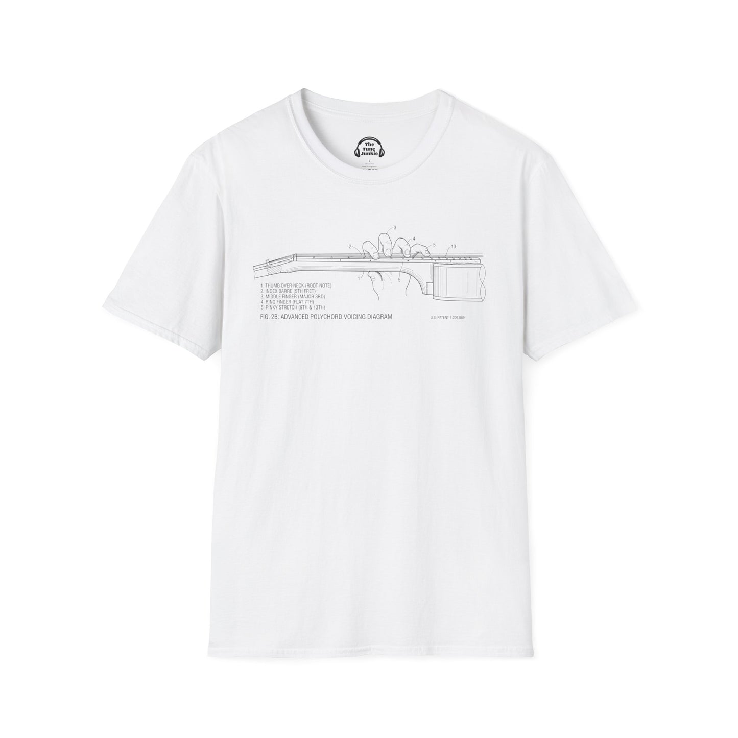 How To Use The Guitar