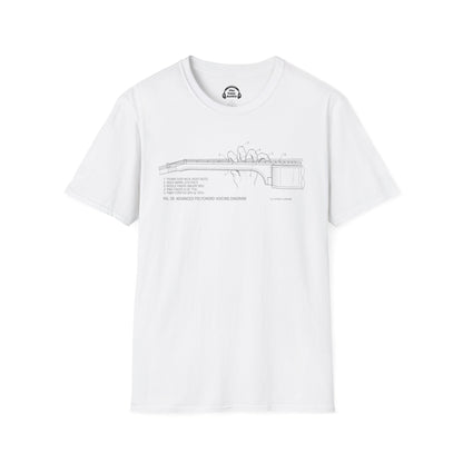 How To Use The Guitar