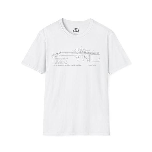 How To Use The Guitar