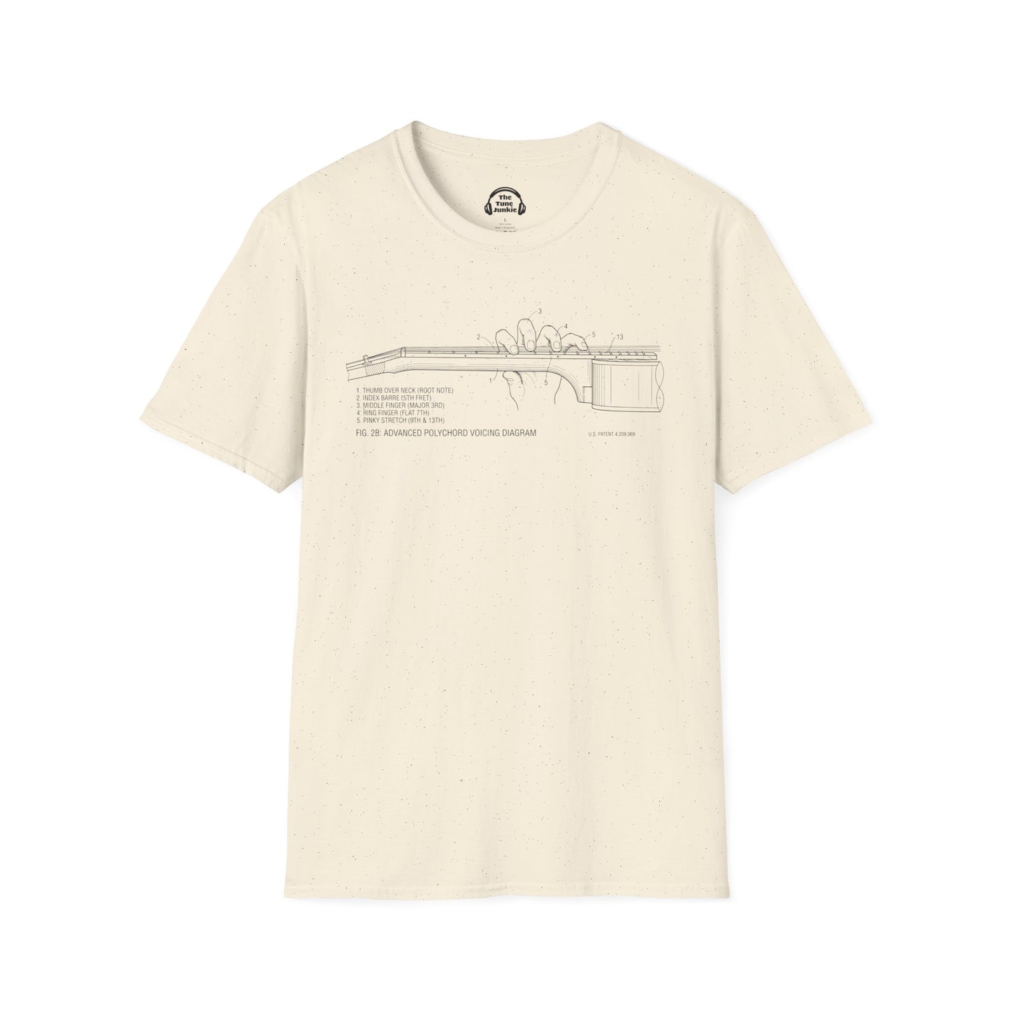 How To Use The Guitar