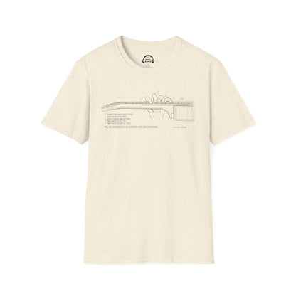 How To Use The Guitar