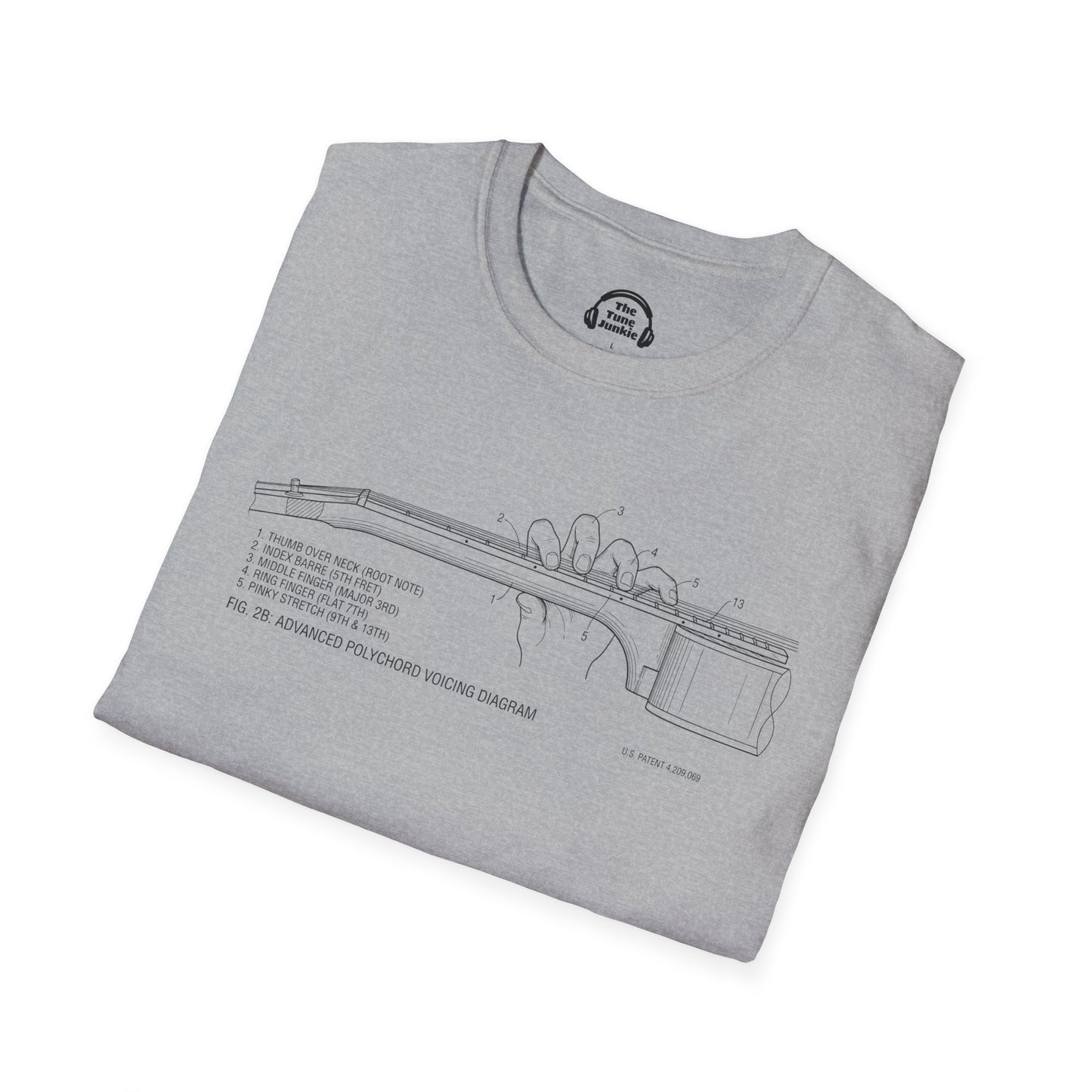 How To Use The Guitar