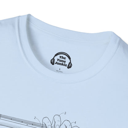 How To Use The Guitar