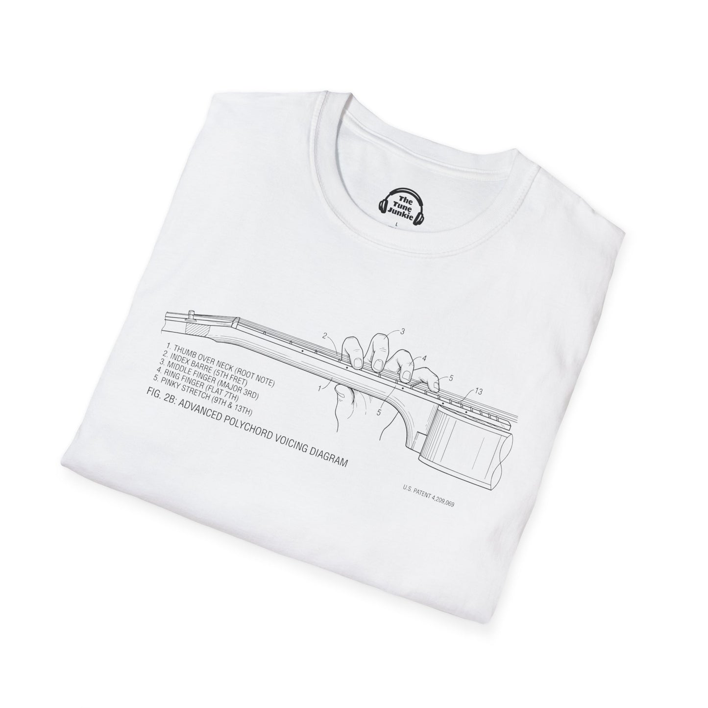 How To Use The Guitar