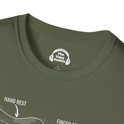 Guitar Functions Blueprint