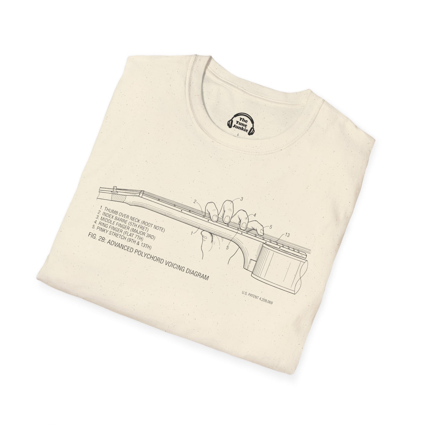 How To Use The Guitar