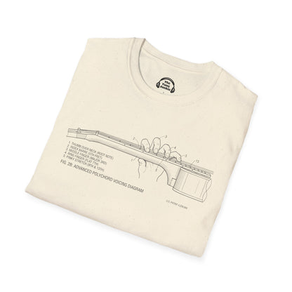 How To Use The Guitar