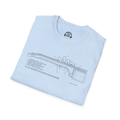 How To Use The Guitar