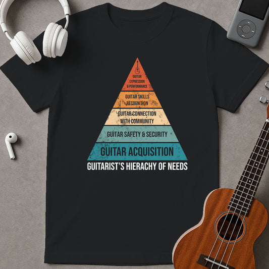 Guitarist's Hierachy Of Needs