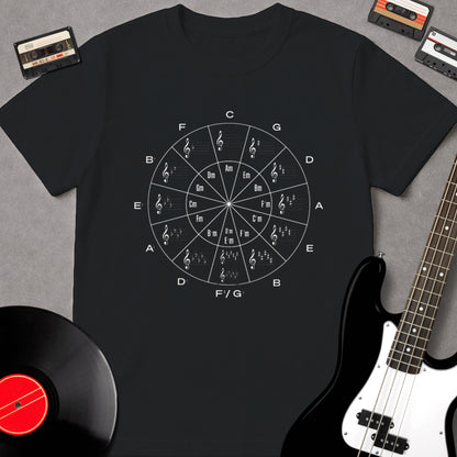 Circle of Fifths
