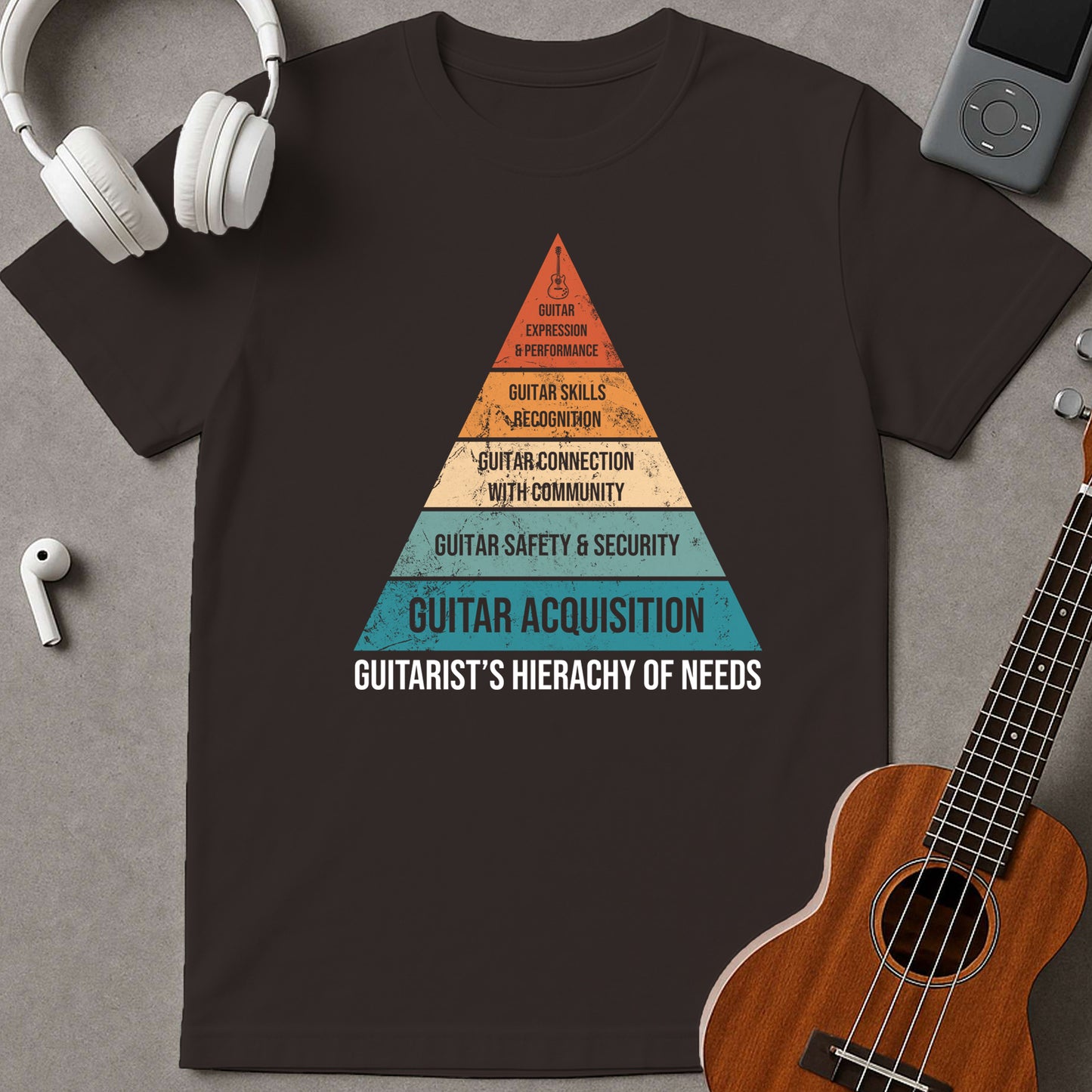 Guitarist's Hierachy Of Needs