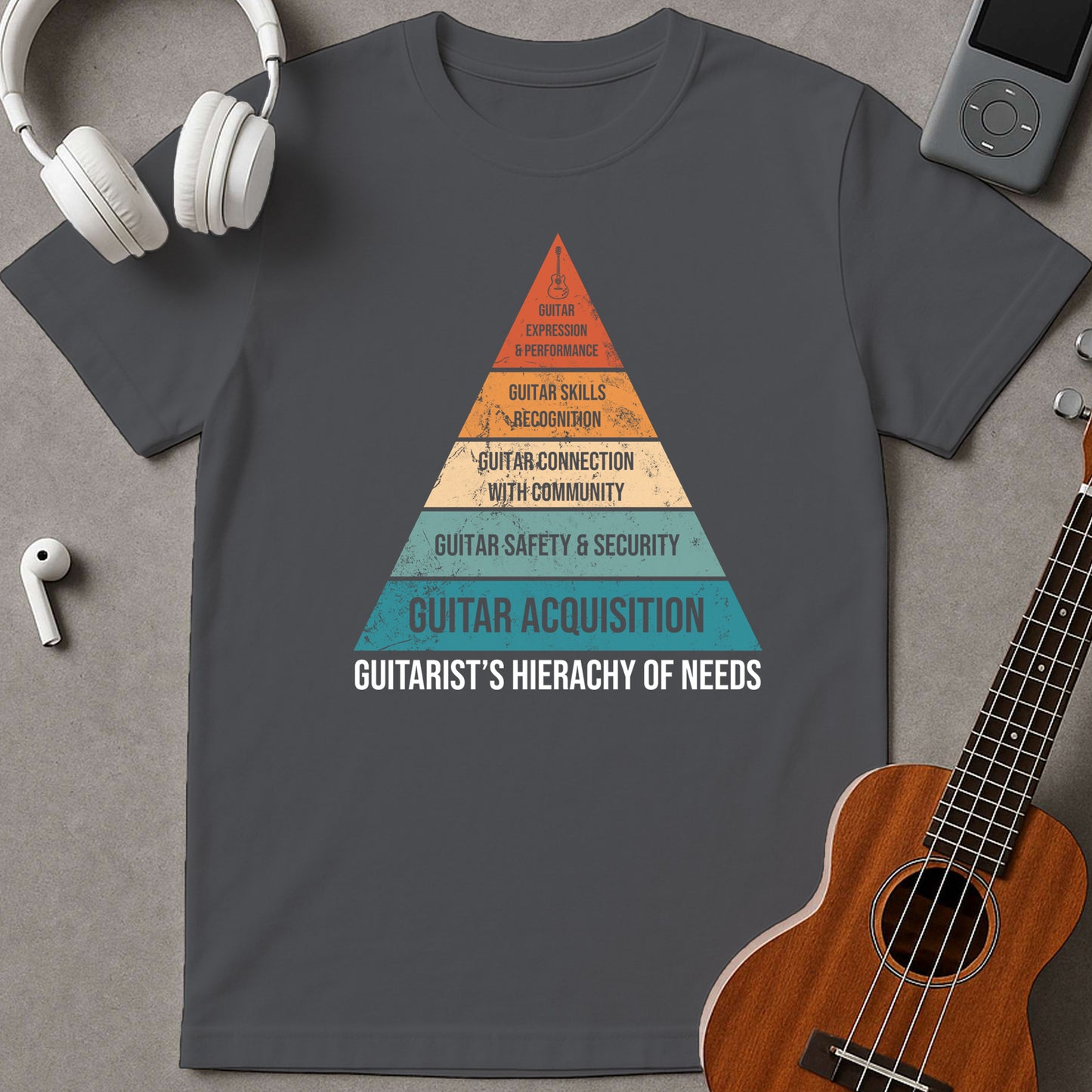 Guitarist's Hierachy Of Needs
