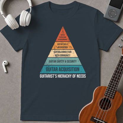 Guitarist's Hierachy Of Needs