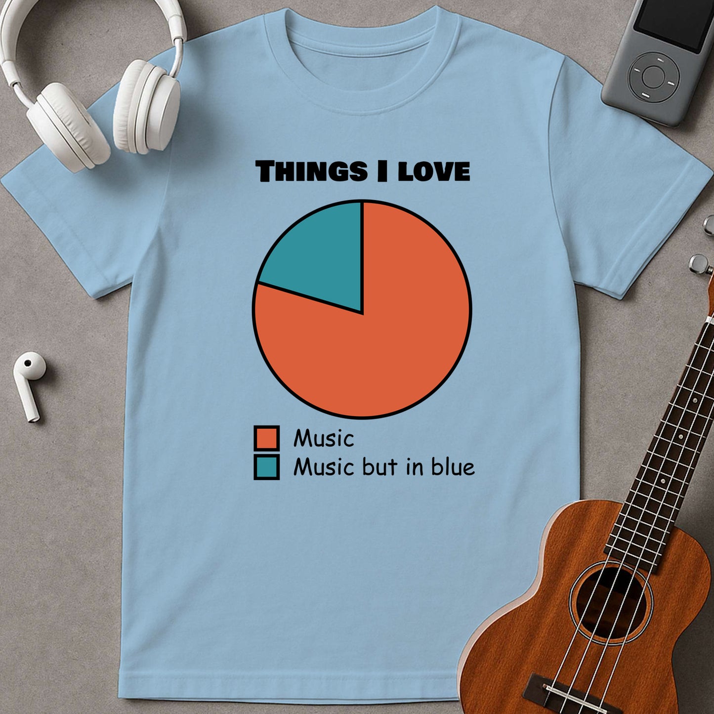 Things I Love