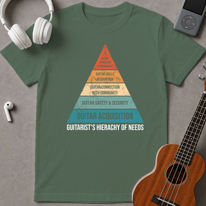 Guitarist's Hierachy Of Needs