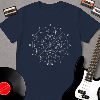 Circle of Fifths