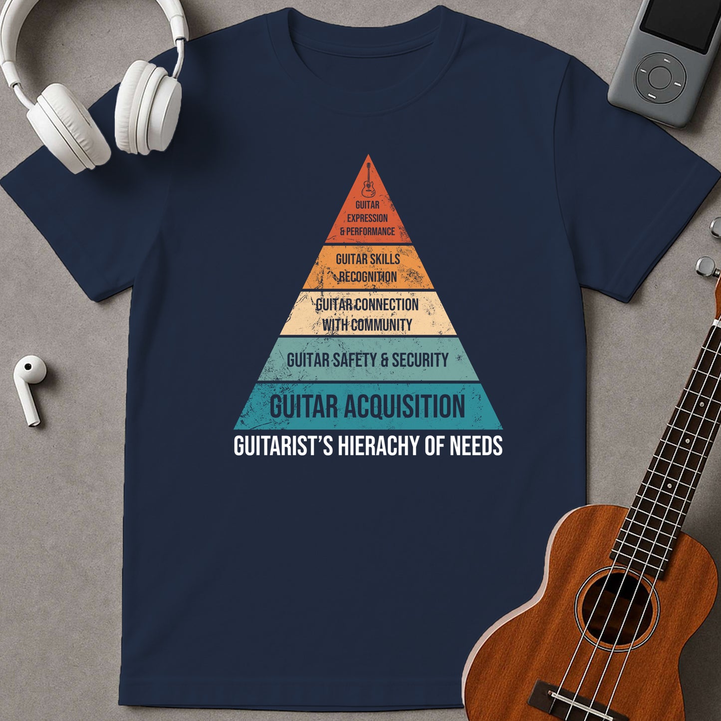 Guitarist's Hierachy Of Needs