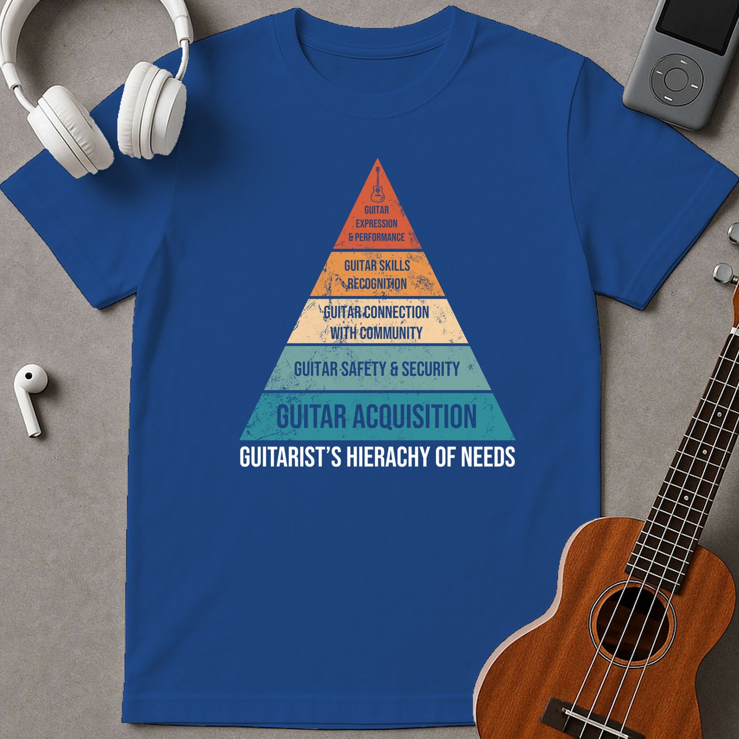 Guitarist's Hierachy Of Needs